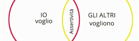 IL DECALOGO DEI DIRITTI ASSERTIVI (O DELLA PERSONA)