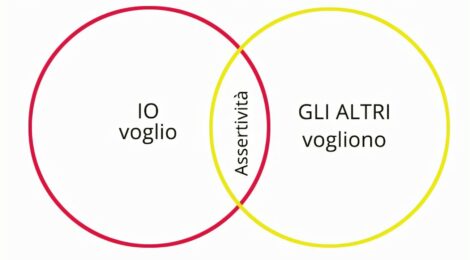 IL DECALOGO DEI DIRITTI ASSERTIVI (O DELLA PERSONA)